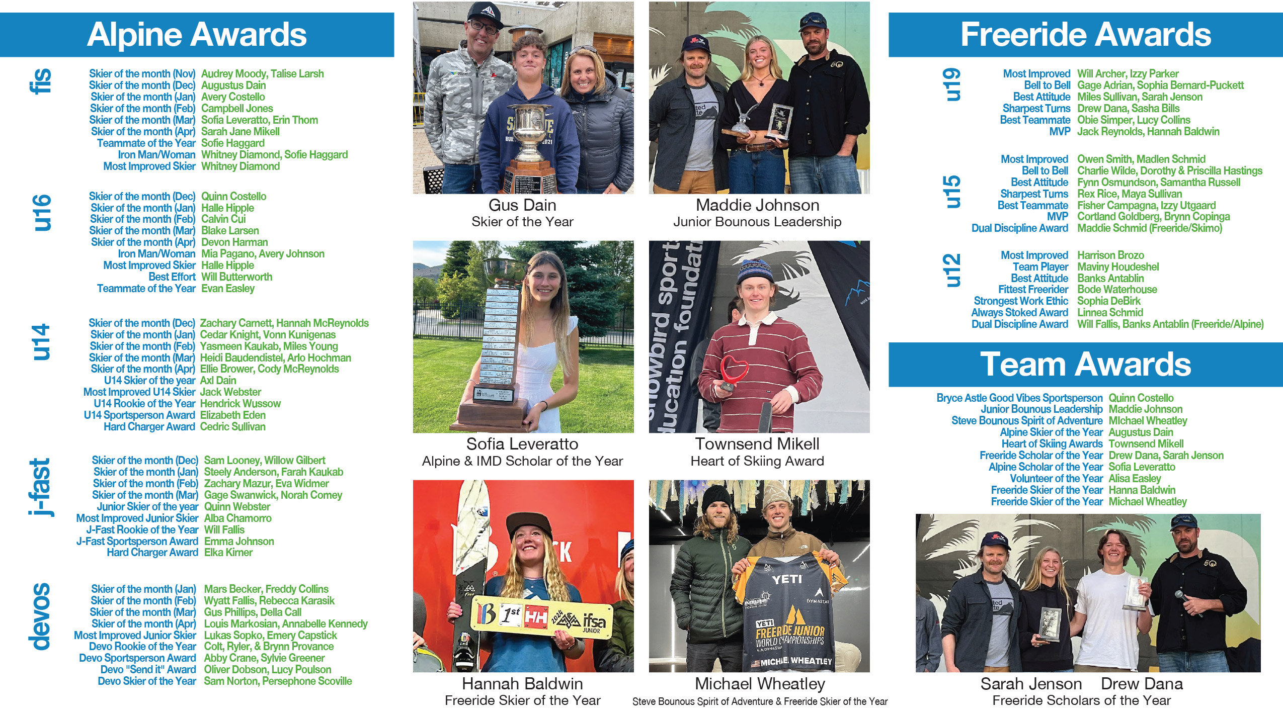 Collage of youth ski award winners and lists