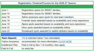 2026 reg timeline