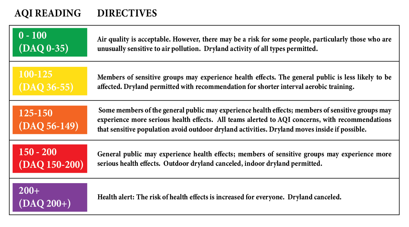 AQI Reading (1)